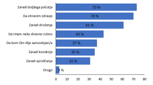 Rezultati ankete za člane Društva Šola zdravja (januar/februar 2024)